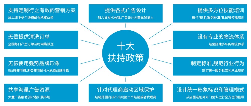 水之新加盟十大扶持政策，創(chuàng)業(yè)安心